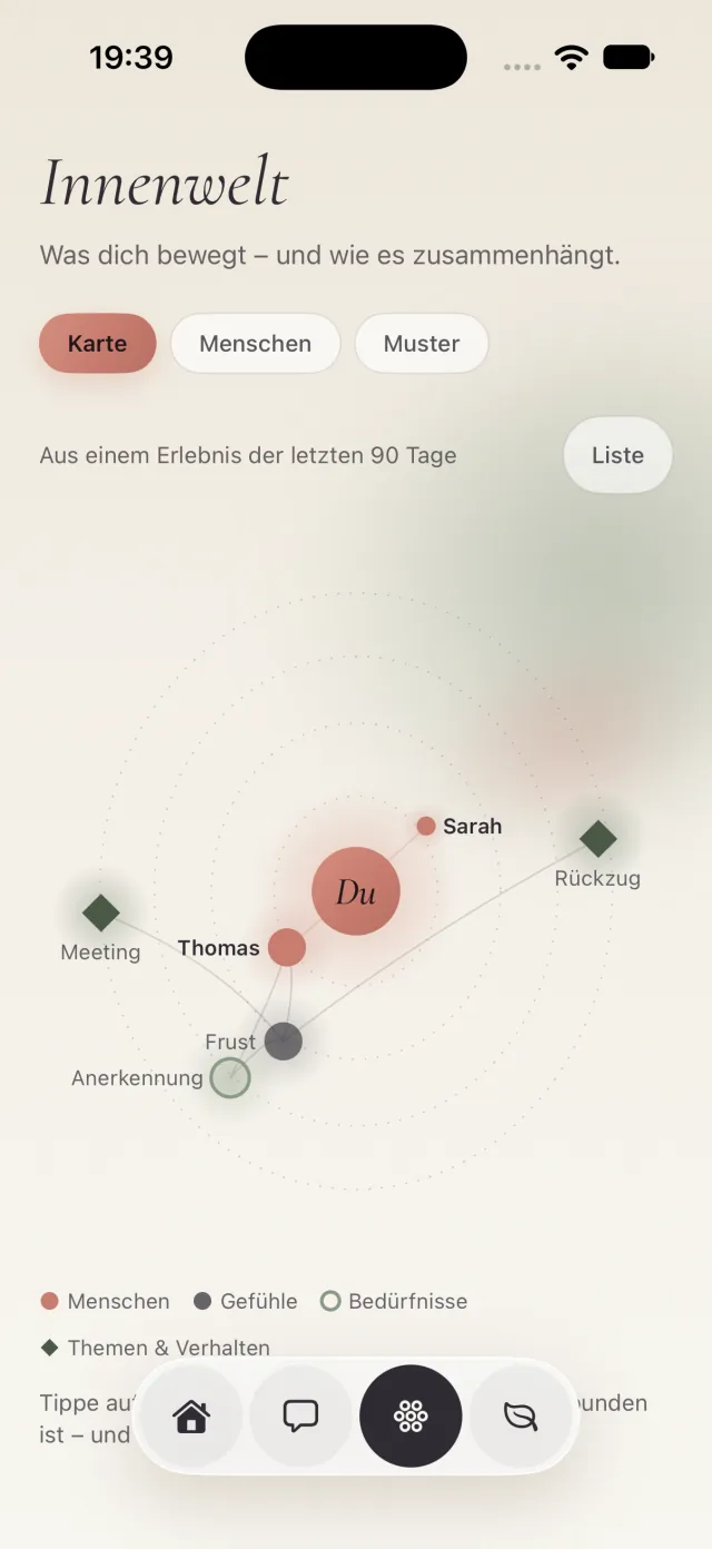 Innenwelt-Karte im Tages-Look: „Du“ in der Mitte, verbunden mit Menschen, Gefühlen, Bedürfnissen und Themen wie Meeting, Frust, Anerkennung und Rückzug.